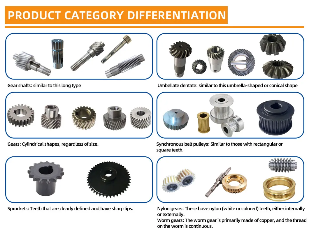 Gear Specification Illustration