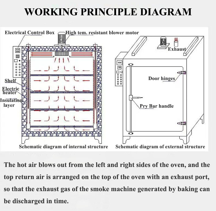 Oven details