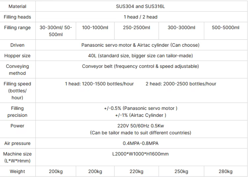 Specification 1