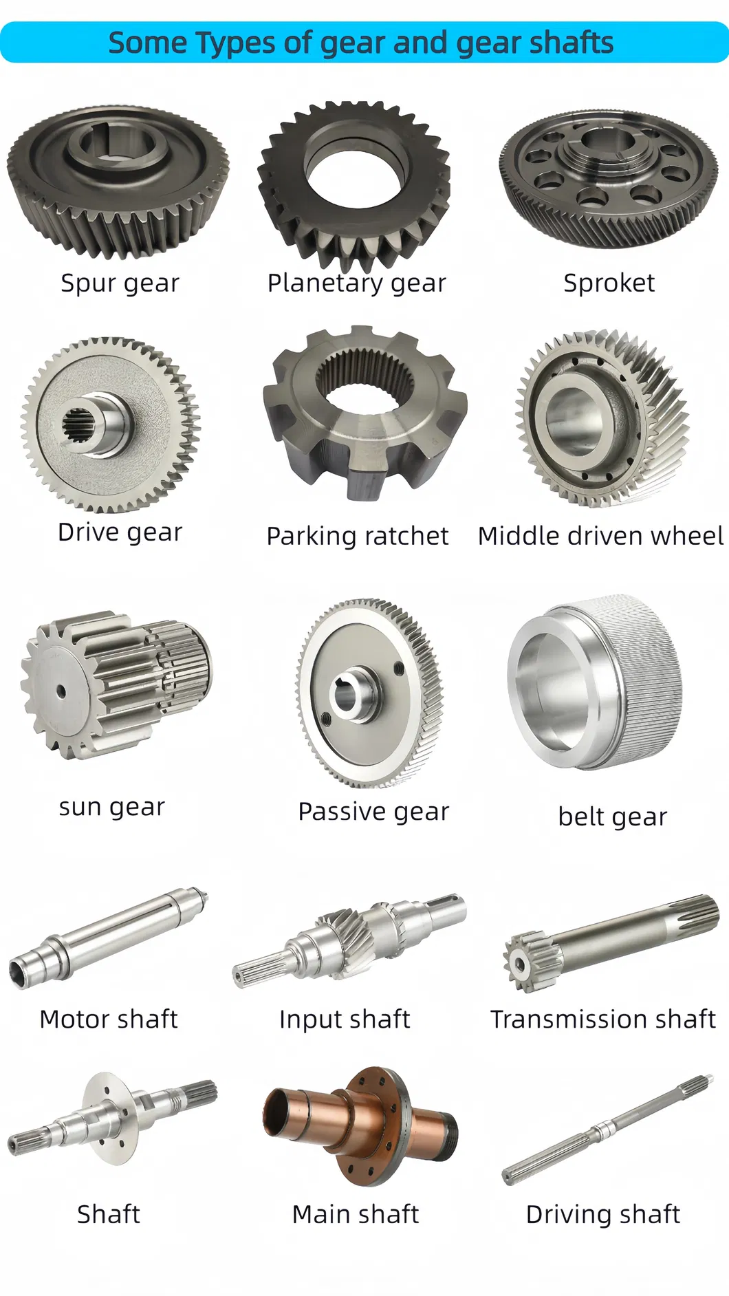 Gear Chart 1