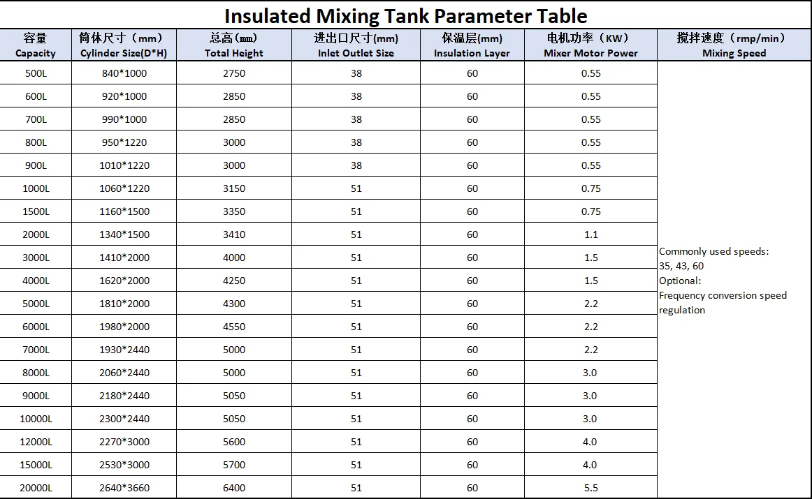 Single Layer Flip Top Mixing Tank Engineering Drawing