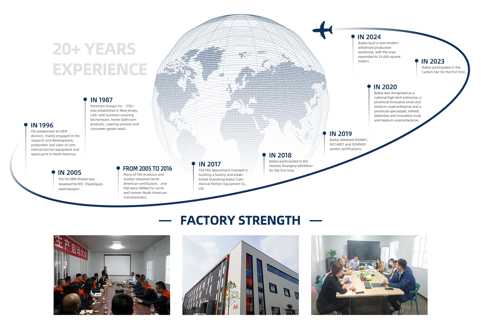 Factory Overview