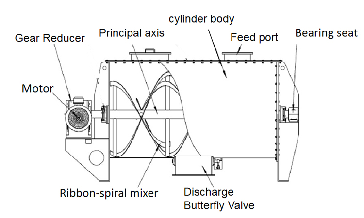 Ribbon Mixer Blueprint Diagram