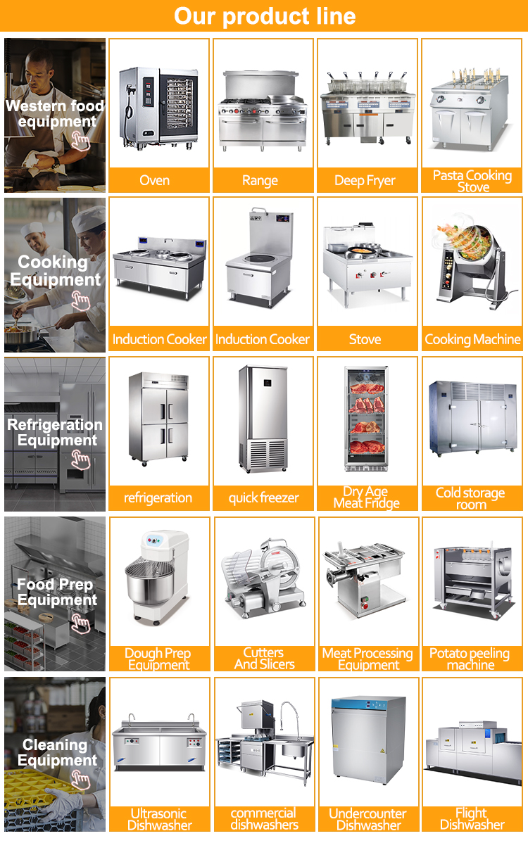 Kitchen Range Categories