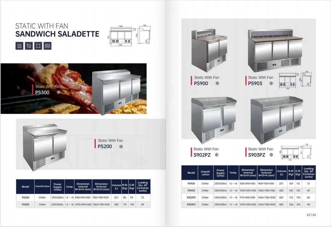Detailed Product View 3