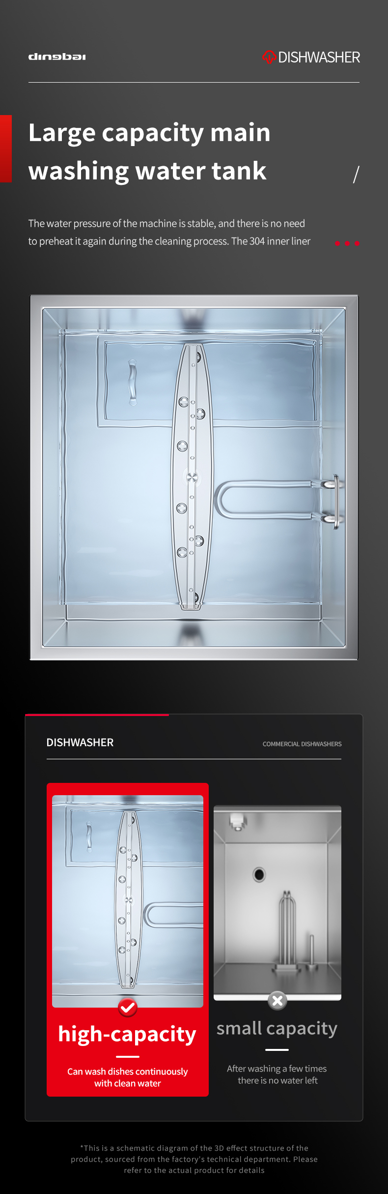 Commercial Fully Automatic Electric Dishwasher Stainless Steel Cup Cleaning and Sterilizing Machine for Large Kitchens