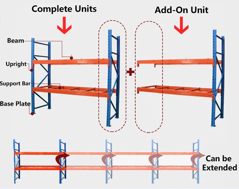 Main Shelf and Deputy Shelf Layout