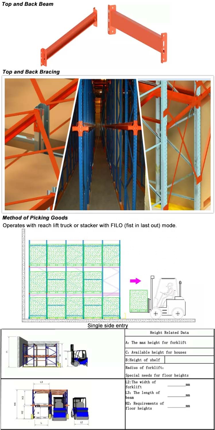 Loading Capacity Details