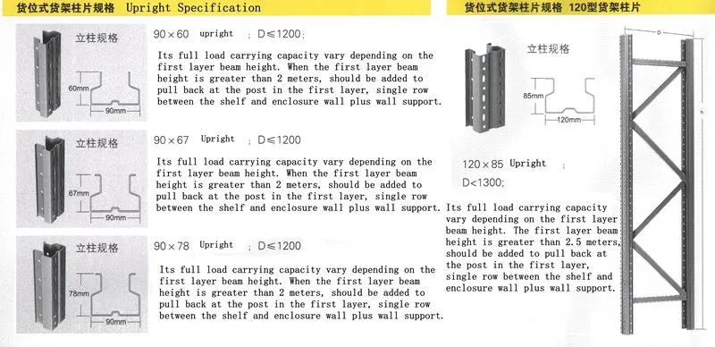 The Bearing Load Table of the Beam - Part 2
