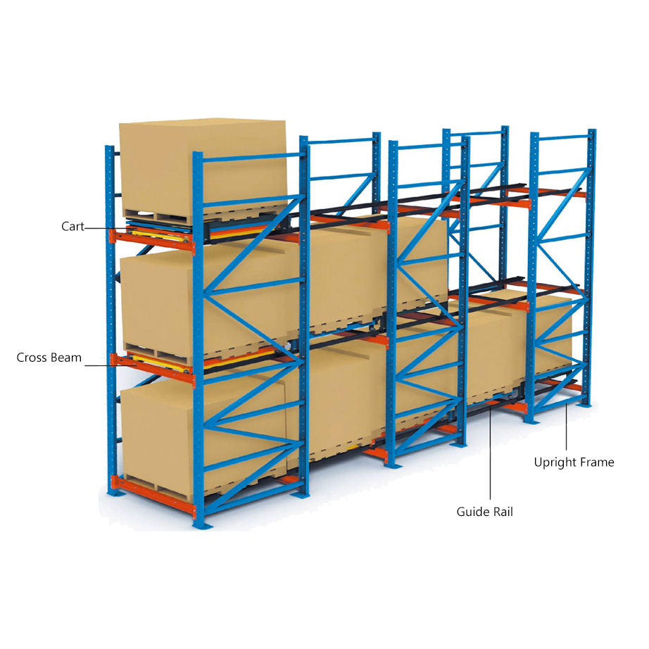 Push Back Racking