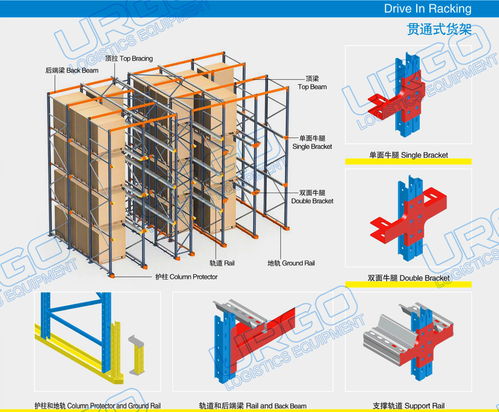 Drive In Pallet Racking Structure Design