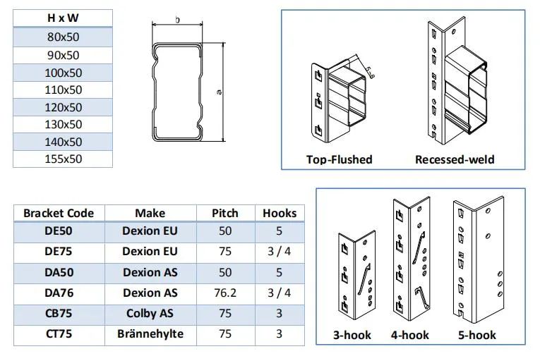 Box Beam Details
