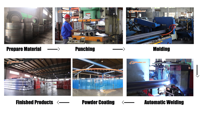 Production Facility