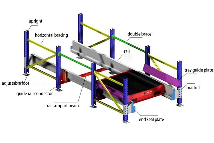 Detailed Storage Structure