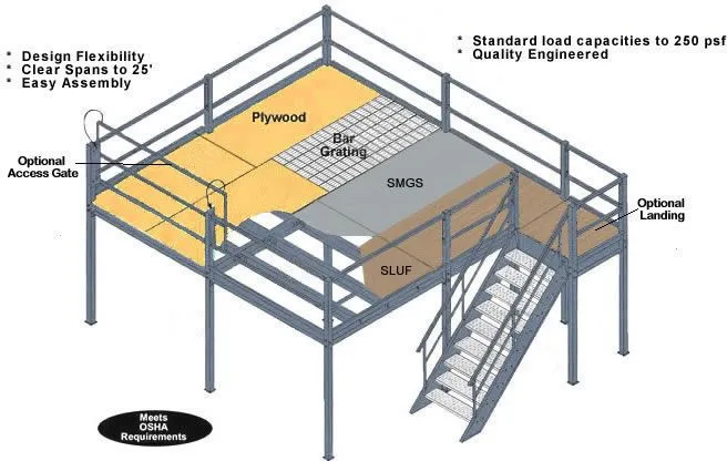 Heavy Duty Mezzanine Floor Rack details