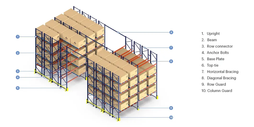 Leading Factory Fifo Adjustable Warehouse Storage Pallet Rack Double Deep Heavy Duty Selective Storage Rack for Cold Room