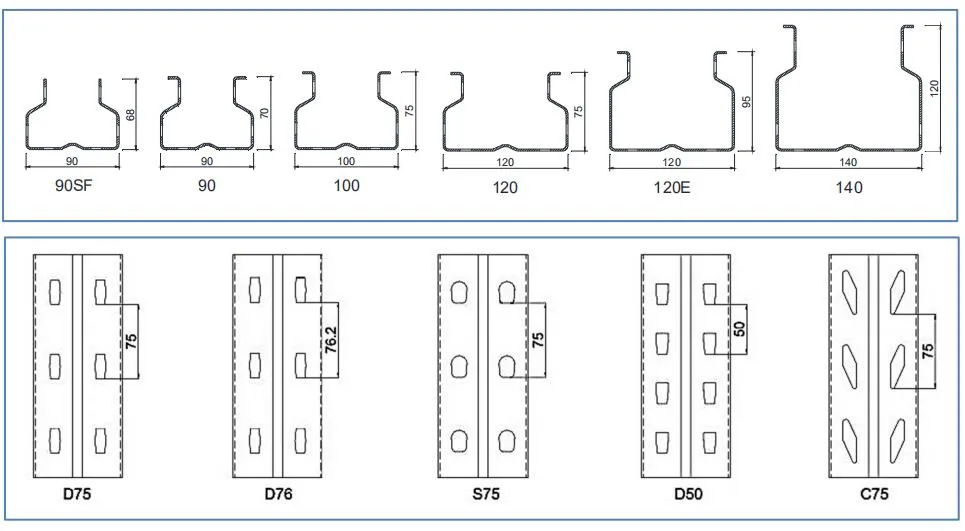 Upright Profile Layout