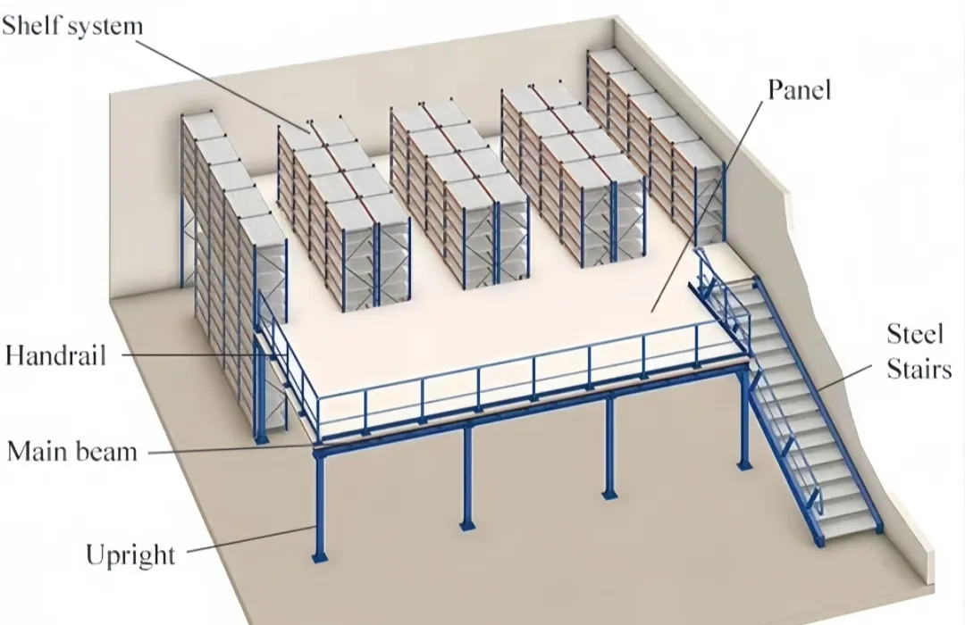 Thickened steel plate display