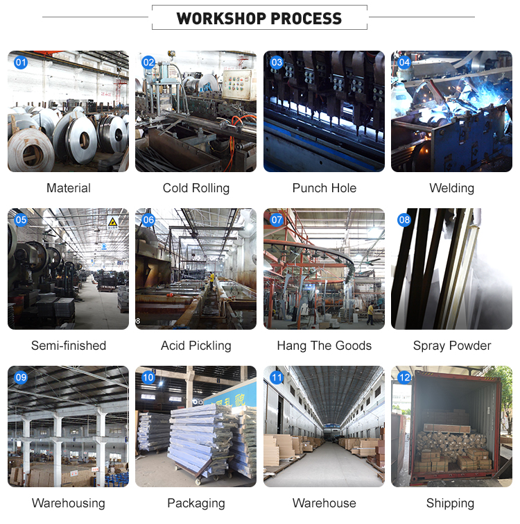 Manufacturing line process