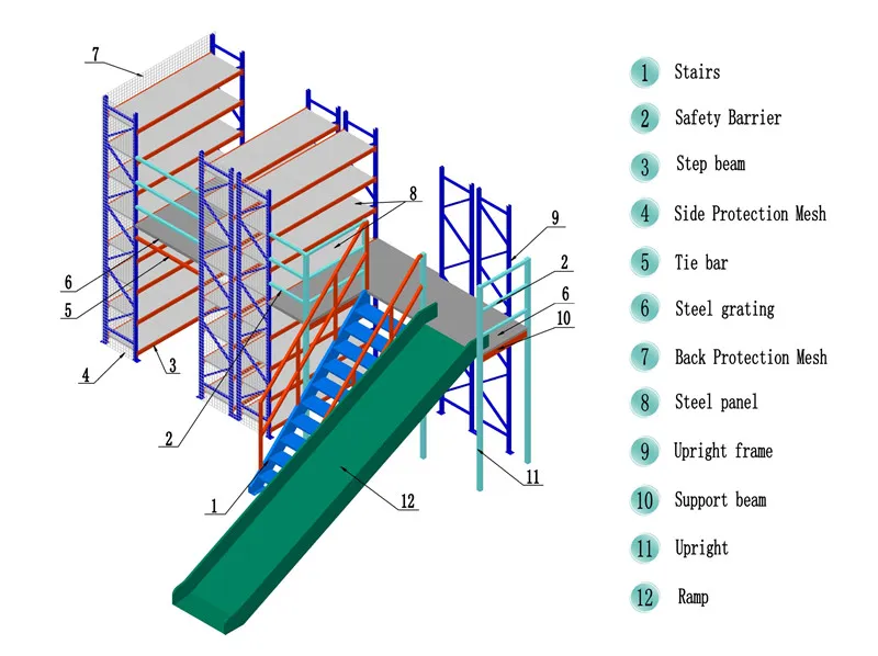Steel Mezzanine Racking for Industrial Warehouse Storage Racking