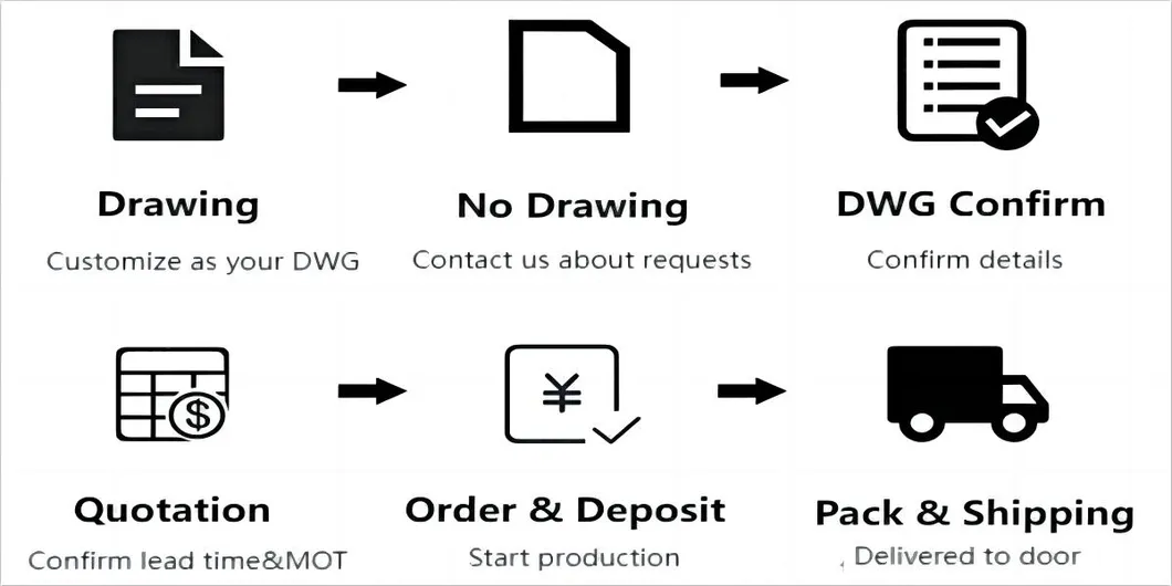 Customized Quote Specifications