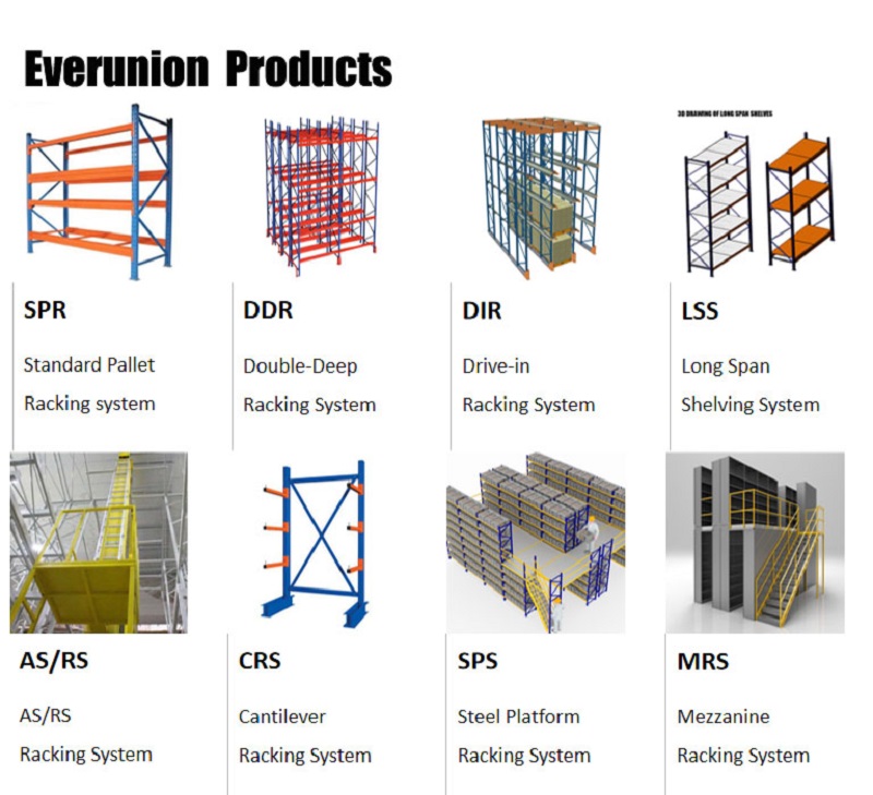 Product Options Catalog