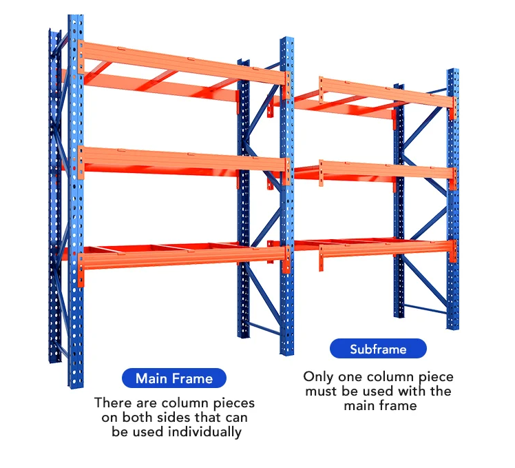 Main Frame and Sub Frame Design