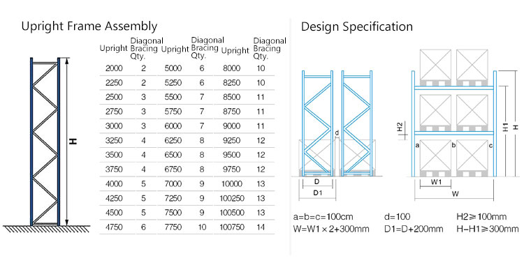 Push Back Racking Storage