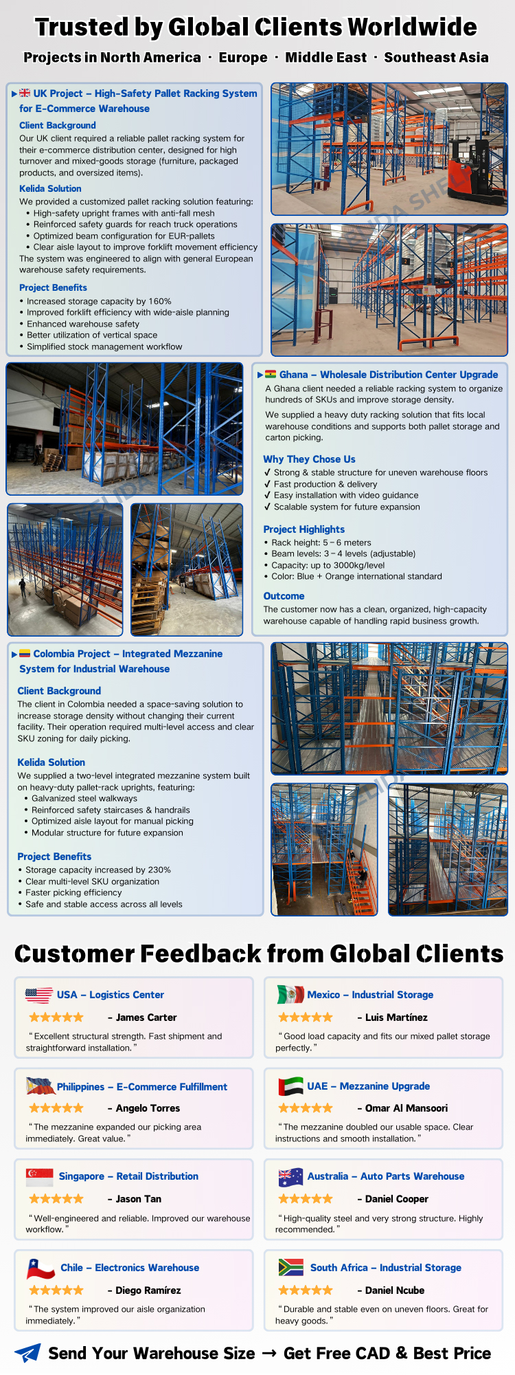 Heavy Duty Rack Construction