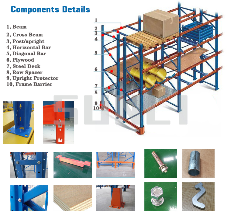 Factory Direct Customized Heavy-Duty Steel Warehouse Selective Pallet Racking Push Back Shelf Industry Adjustable Pallet Storage