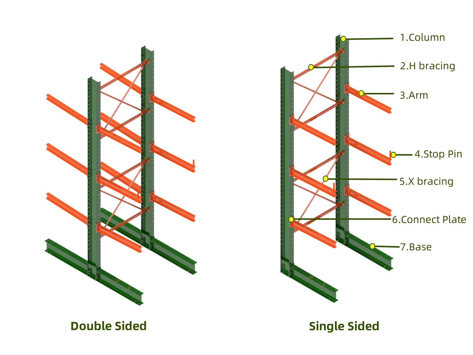 Racking components
