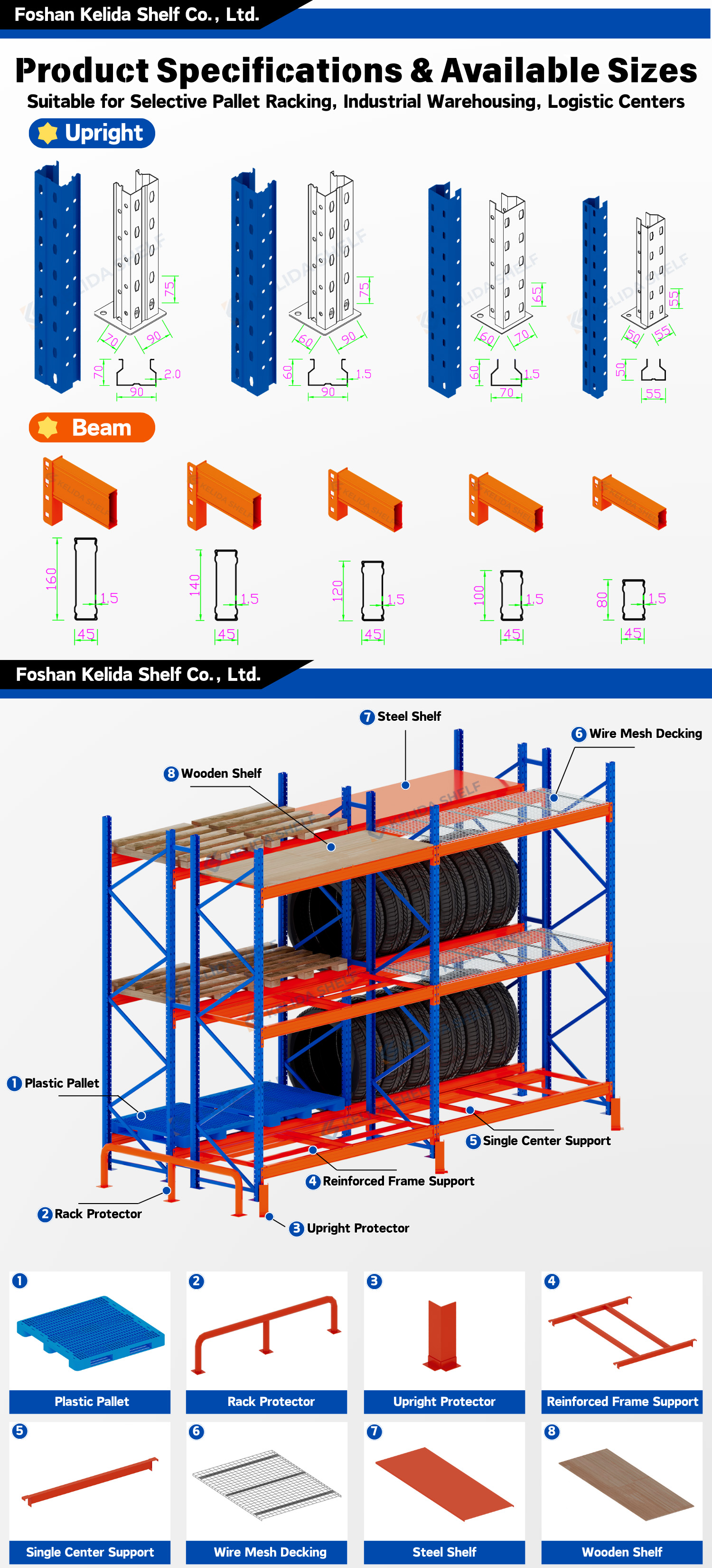 Selective Pallet Racking Details