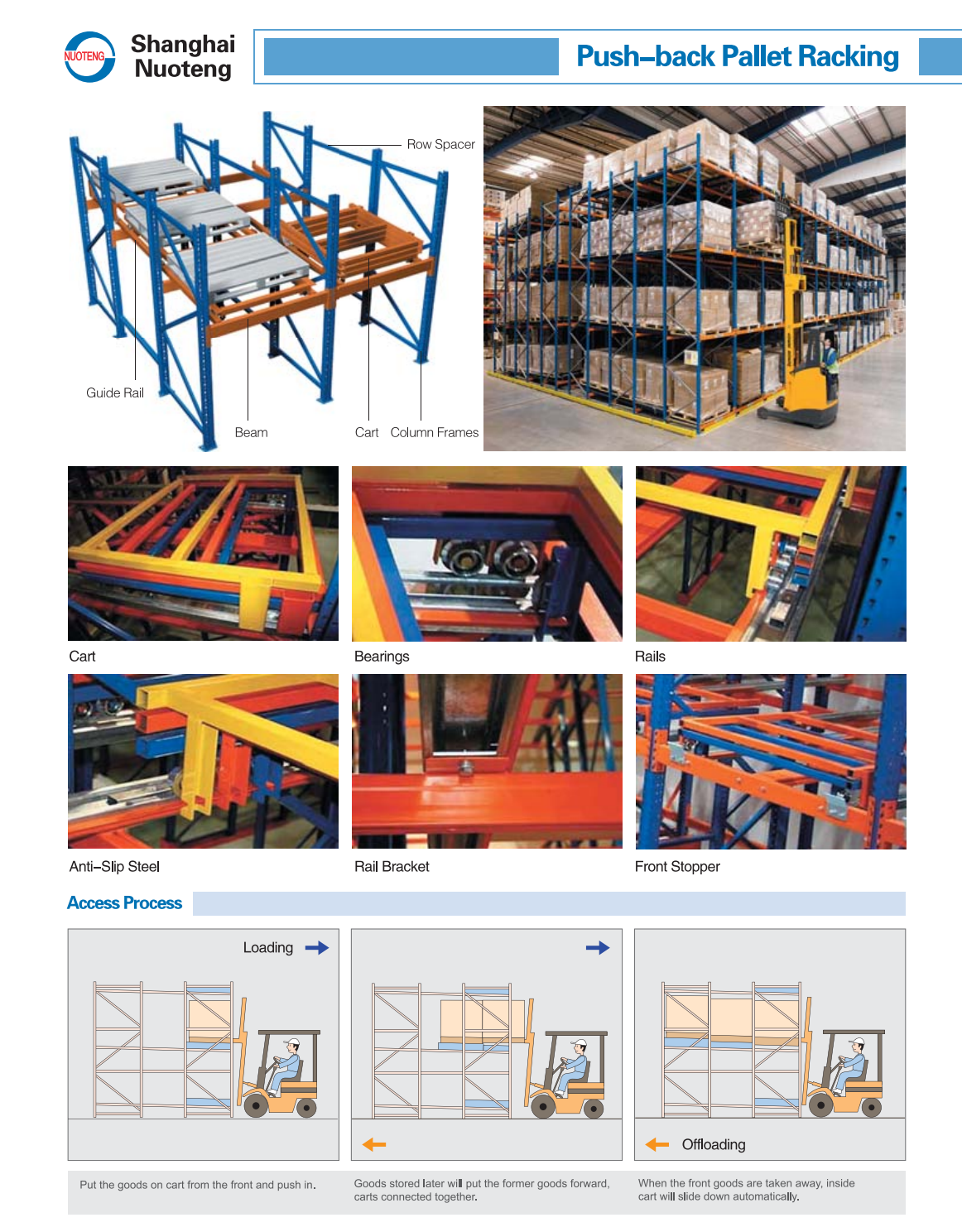 Push-back Racking Structure