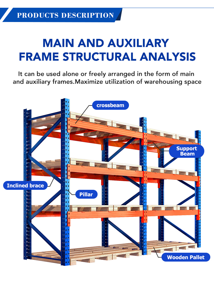 Pallet Racking System