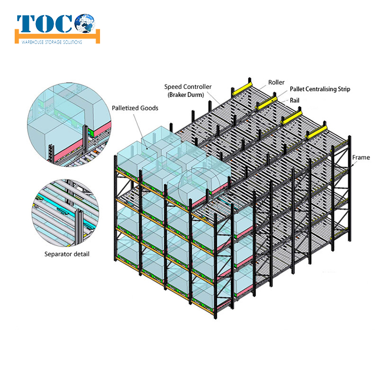 Certified Gravity Flow Pallet Racking Fifo Manufacturer for Chemical