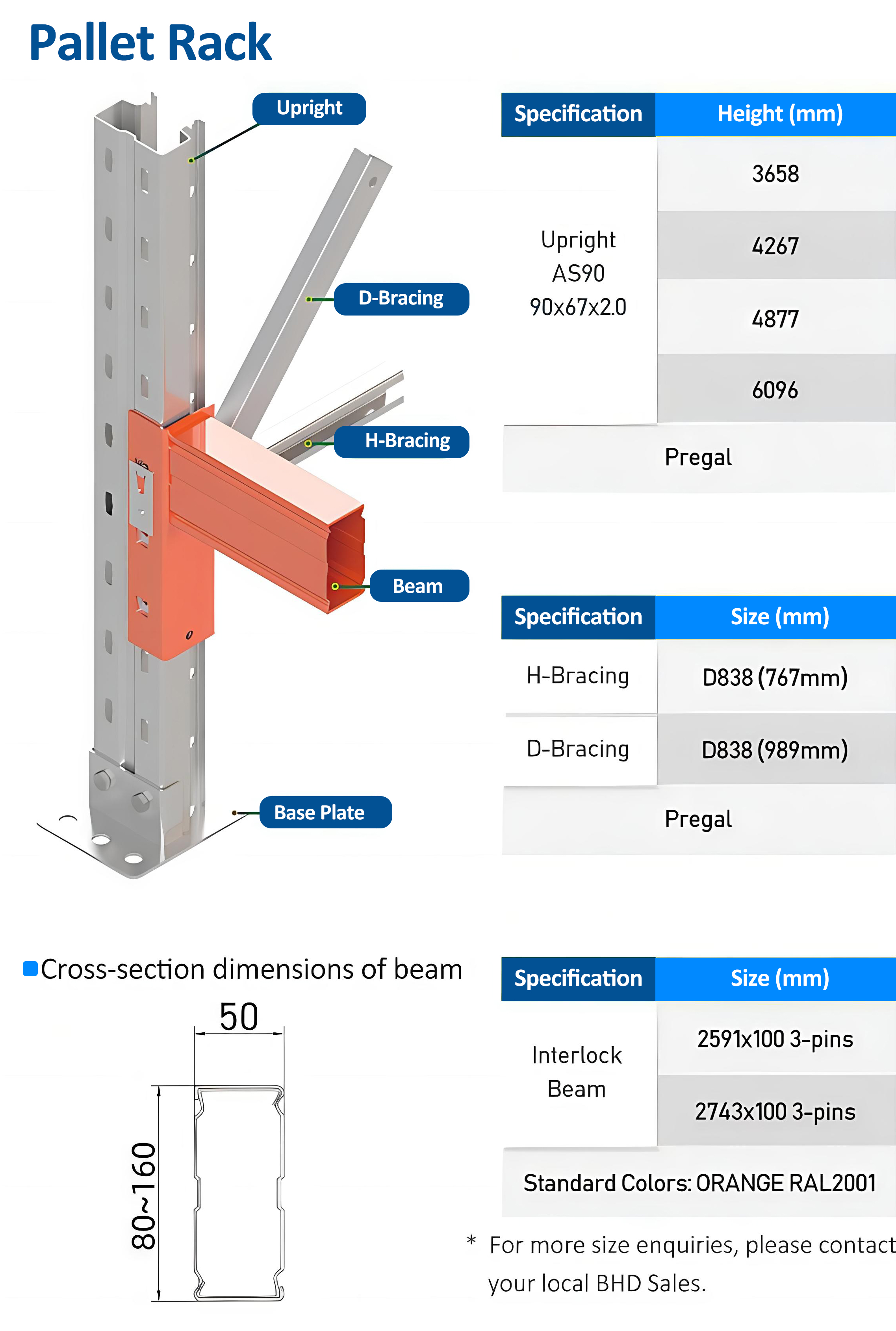 Racking Technical Blueprint