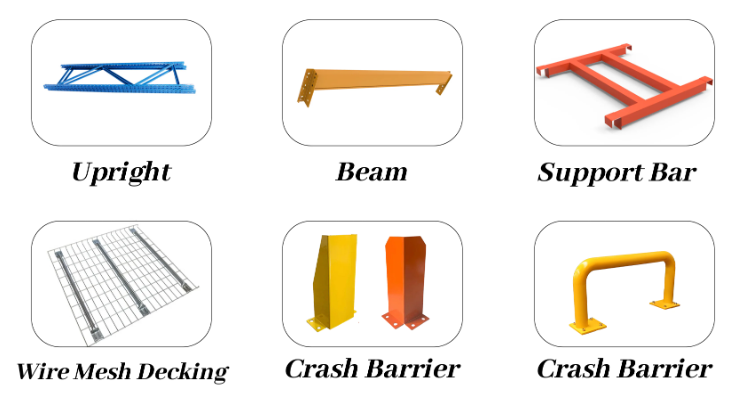 Main Components of Pallet Rack