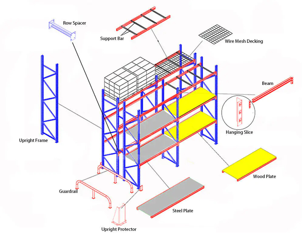 Racking Structure