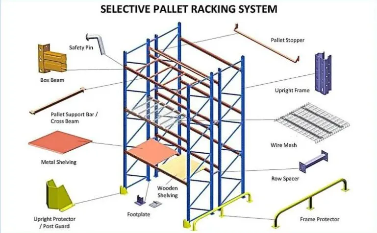 Heavy Duty Pallet Racking Steel Metal Warehouse Storage Teardrop Racks for Industrial Warehouse Storage Rack