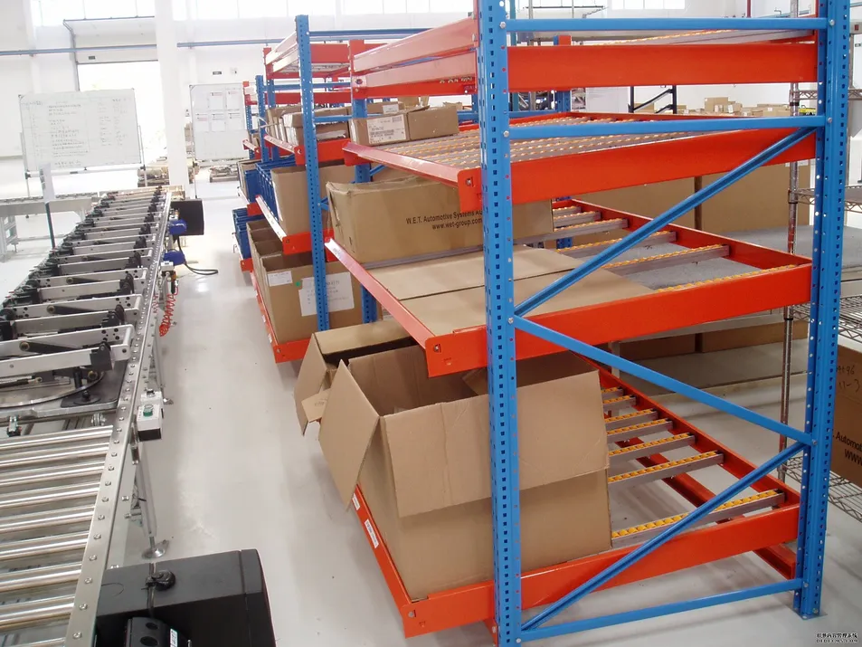 Commodity Flow System Operations