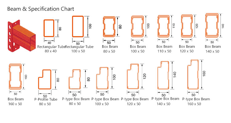 Push Back Racking System