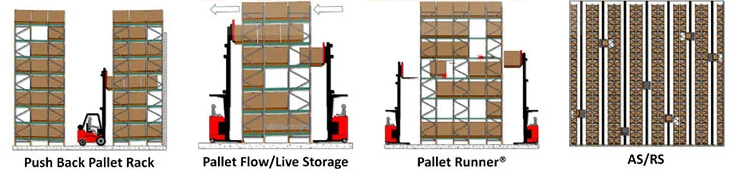 Racking System Type B
