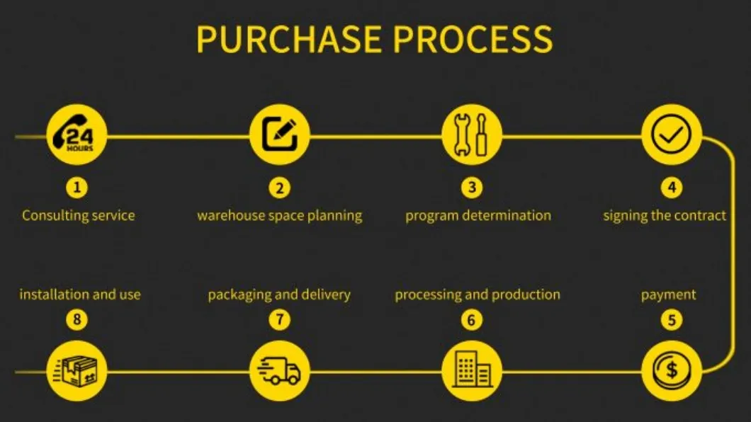 Production Process Phase 3