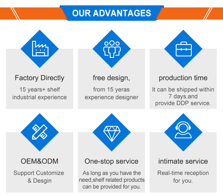 Our Racking Manufacturing Advantages