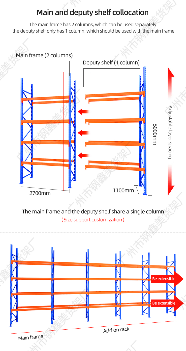 Industrial Racking Systems