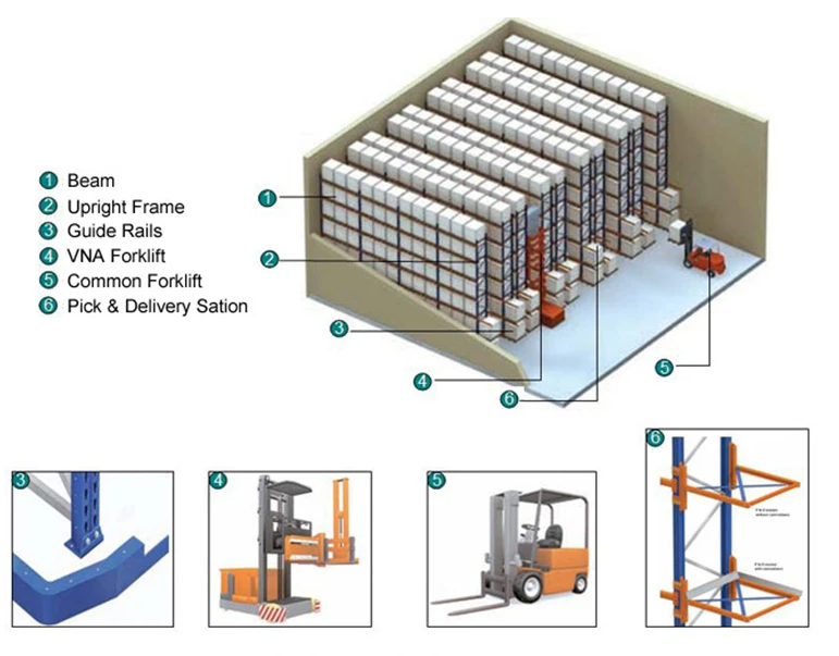 Structure of VNA Pallet Racking System