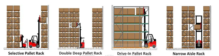 Racking System Type A