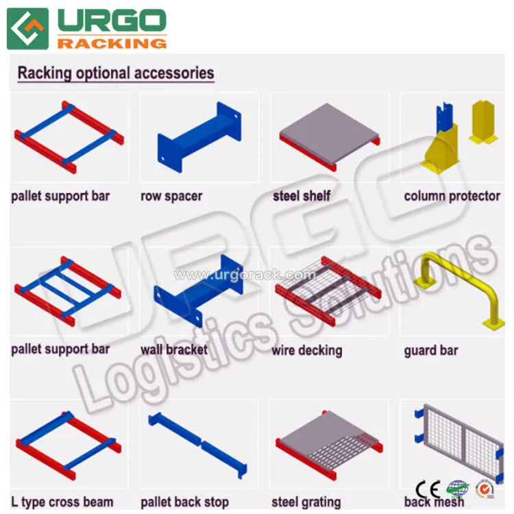 Warehouse Storage Pallet Flow Racking Roller Gravity Pallet Rack