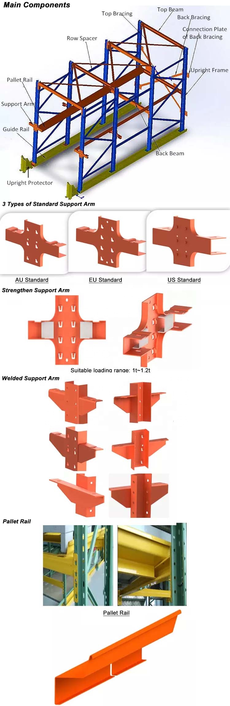Structure Detail