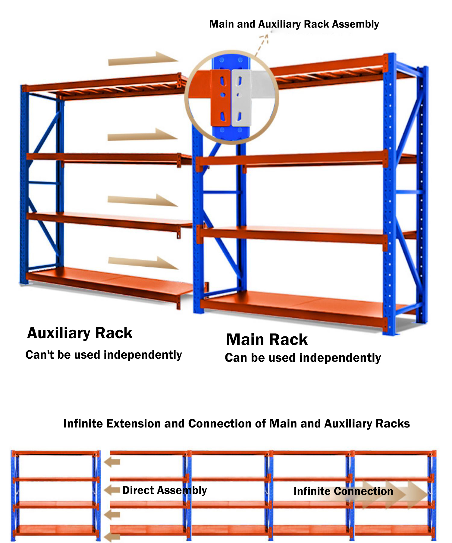 Custom Storage Racks